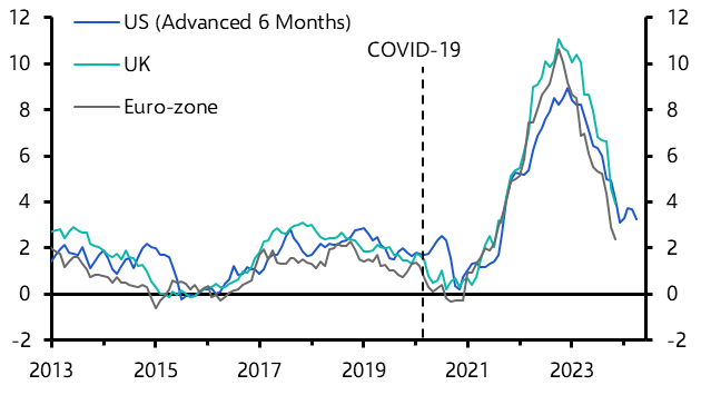 New interest rate forecast – first cut sooner, end destination is 3%
