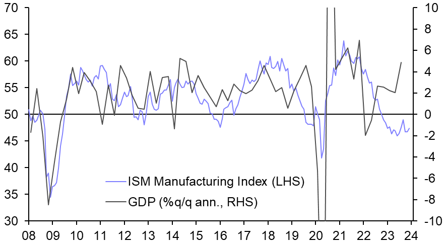 ISM Manufacturing Index (Dec.)
