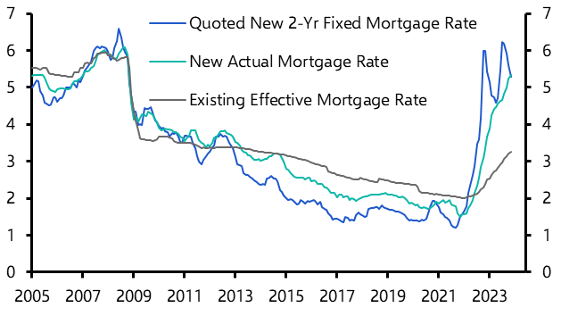 UK Money &amp; Credit (Nov. 2023)
