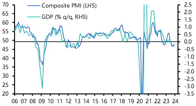 Euro-zone Final PMIs (December 2023)
