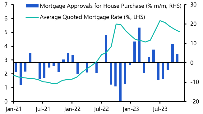 Mortgage Lending (Nov. 23)
