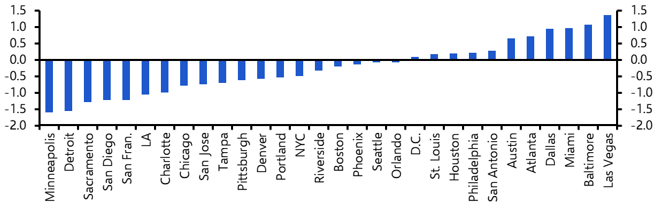 US Metro Employment (Nov.)
