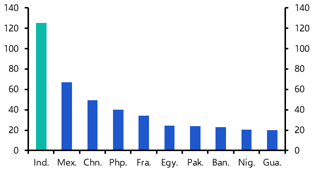 Remittances to boost current account position
