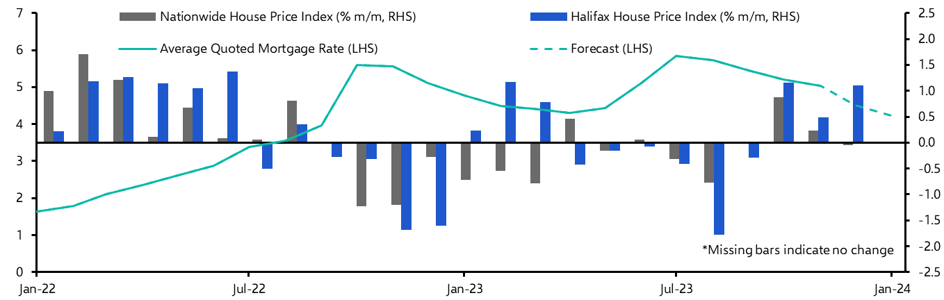 Halifax House Prices (Dec. 2023)
