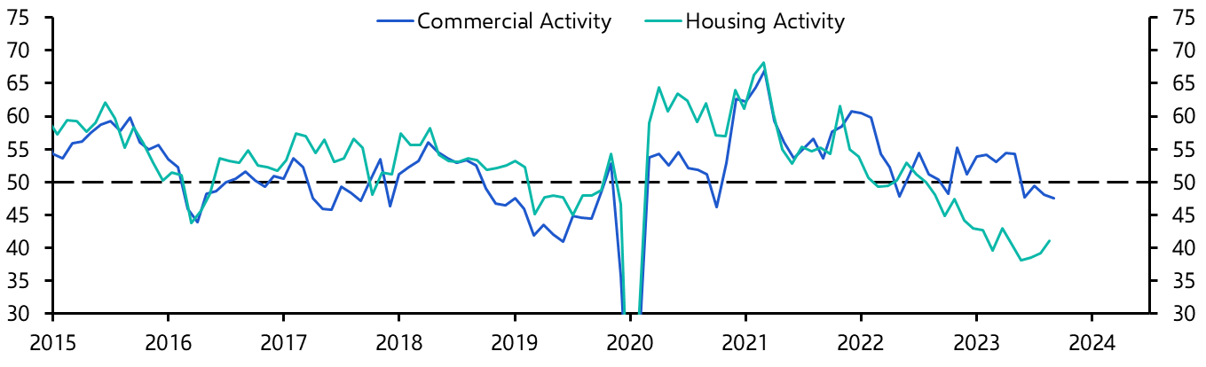 S&amp;P Global/ CIPS Construction PMI (Dec.)
