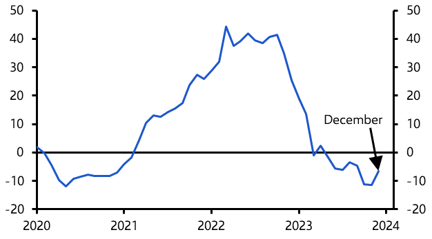 Euro-zone HICP (December)
