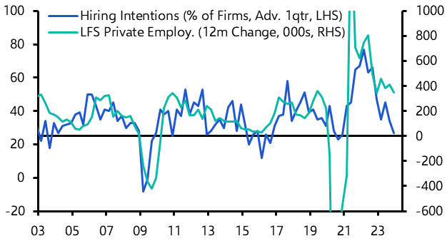 Canada Labour Force Survey (Dec.) 
