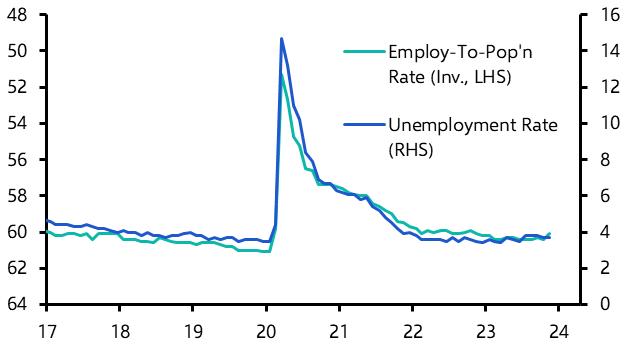 US Employment Report (Dec.)
