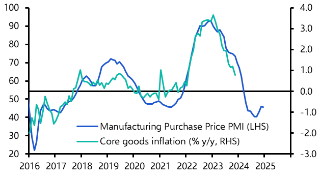 Swiss CPI (December)
