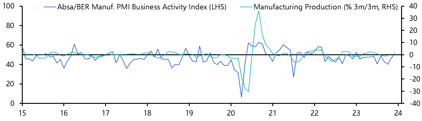 South Africa Manufacturing PMI (Dec.)
