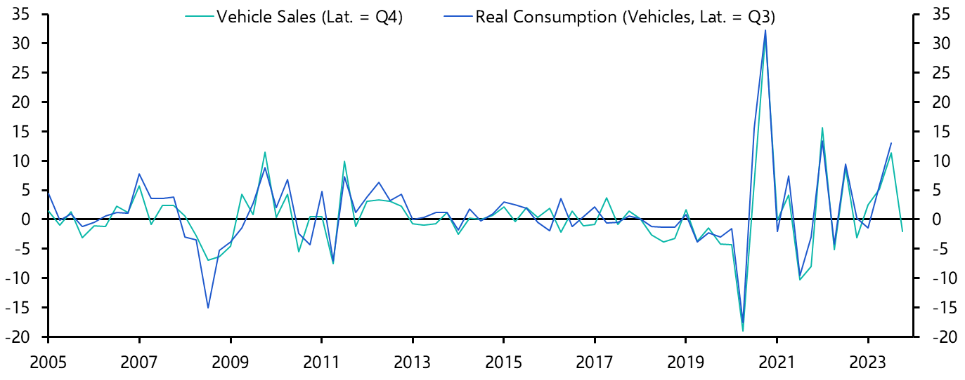 Australia Retail Sales (Nov.)
