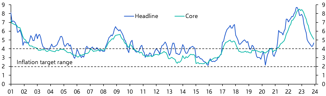 Mexico Consumer Prices (Dec.)
