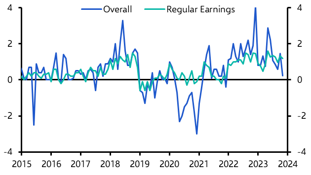 Japan Labour Cash Earnings (Nov. 23)
