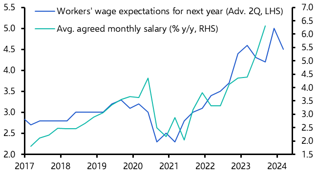 Norway CPI (Dec. 2023)
