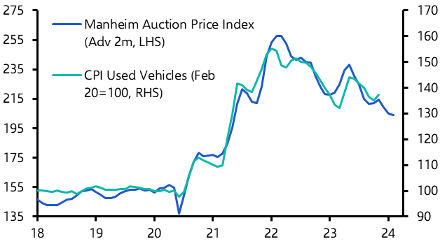 Consumer Prices (Dec.)
