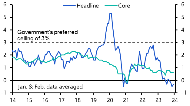 Consumer &amp; Producer Prices (Dec.)
