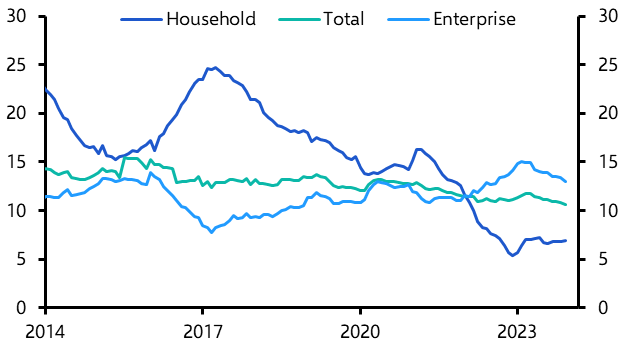 Bank Lending &amp; Broad Credit (Dec.)
