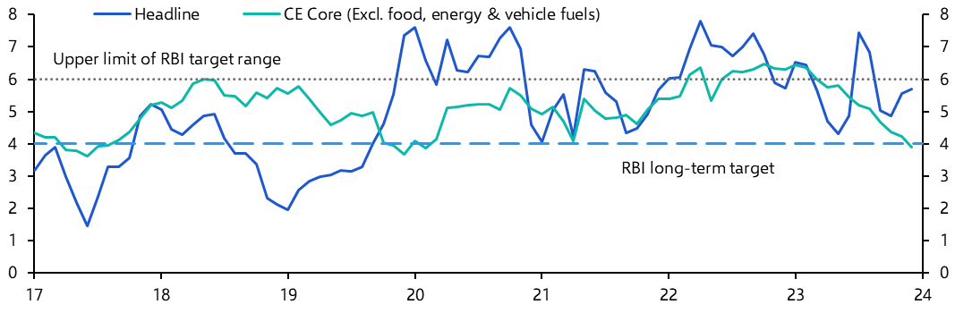 Consumer Prices (Dec.)
