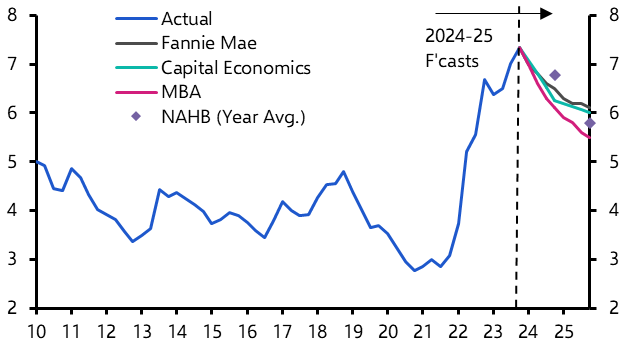 Key US housing market calls for 2024
