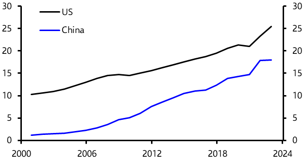 In the China versus US size stakes, it’s what you measure that counts
