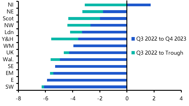 Scotland &amp; N.I. to outperform, while the South recovers
