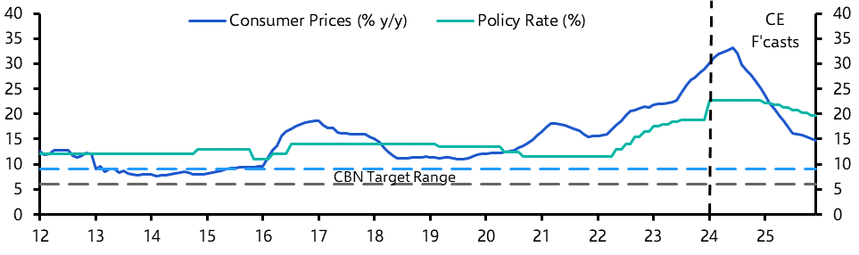 Nigeria Consumer Prices (Dec.)
