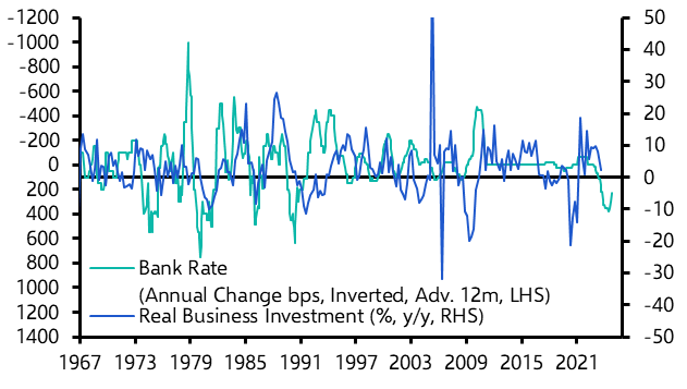 Resilience in business investment won&#039;t last
