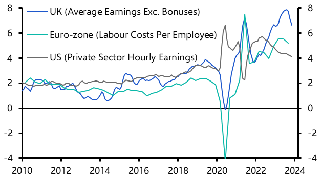 UK Labour Market (Nov./Dec. 2023)
