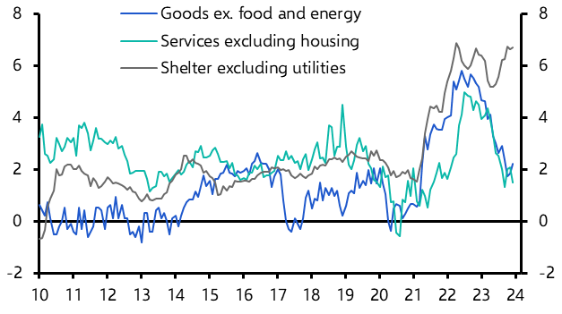 Canada Consumer Prices (Dec.)
