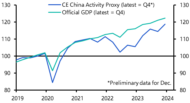 GDP (Q4) &amp; Activity (Dec.)
