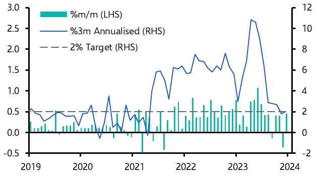 UK Consumer Prices (Dec. 2023) 
