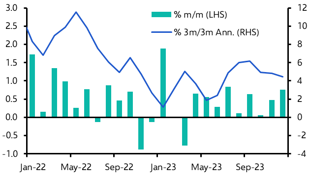 US Retail Sales (Dec.)
