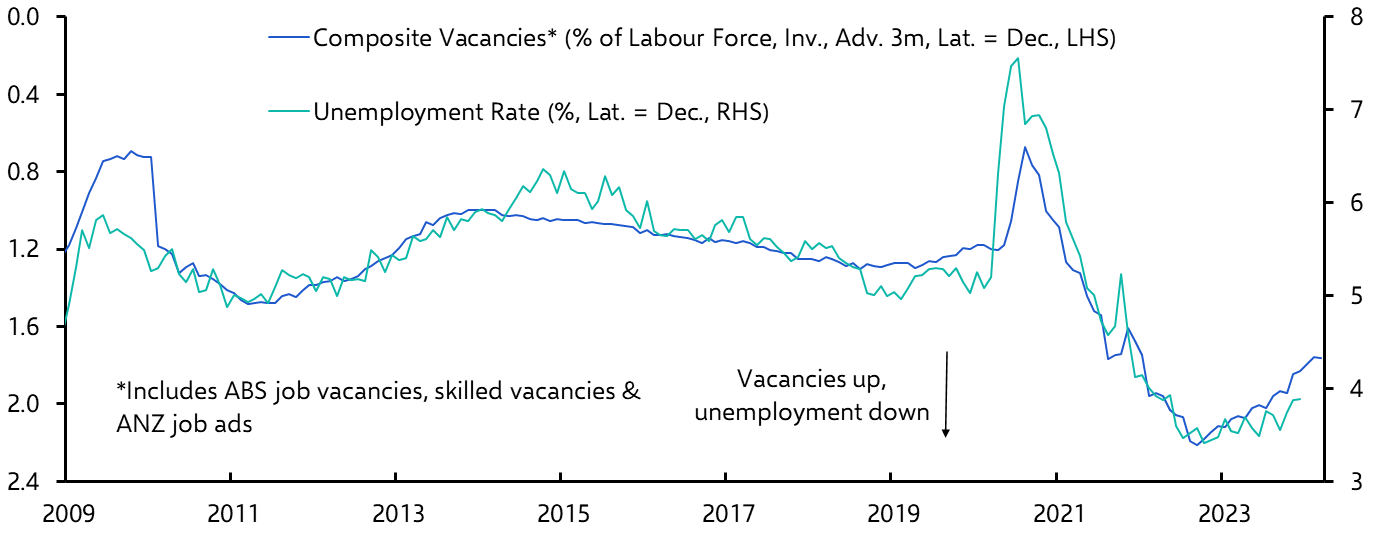 Australia Labour Market (Dec. 2023)
