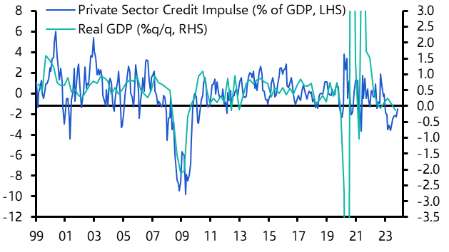 Drag on economic growth from credit starting to fade
