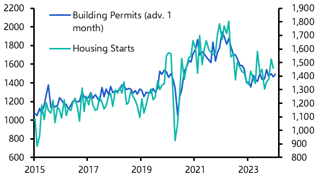Housing Starts (Dec. 2023)
