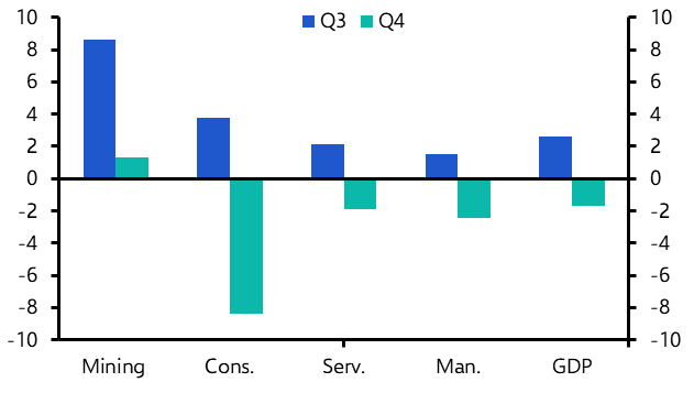 Malaysia GDP (Q4, advanced estimate)
