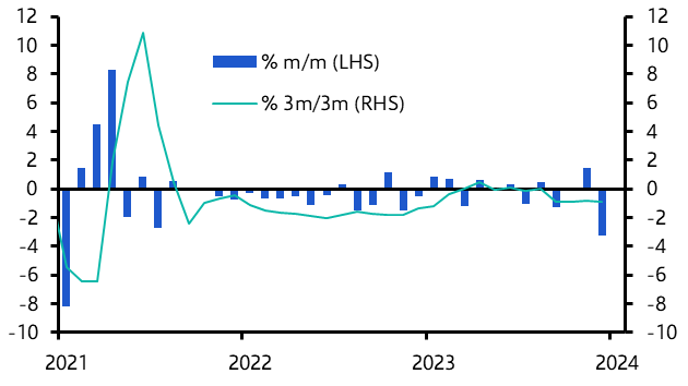 UK Retail Sales (Dec. 2023)
