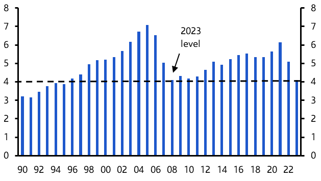 Existing Home Sales (Dec. 2023)
