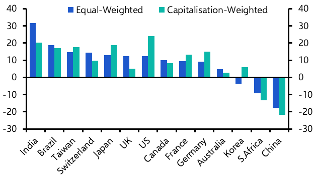 US and UK equities are more alike than it seems
