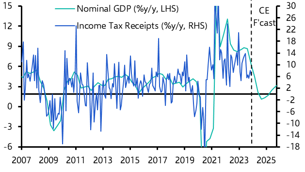 UK Public Finances (Dec. 2023) 
