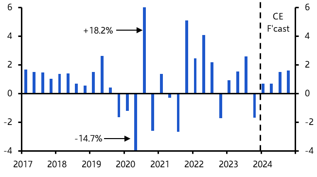 Malaysia: Monetary Policy Meeting
