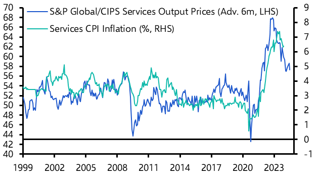 UK S&amp;P Global/CIPS Flash PMIs (Jan. 2024)
