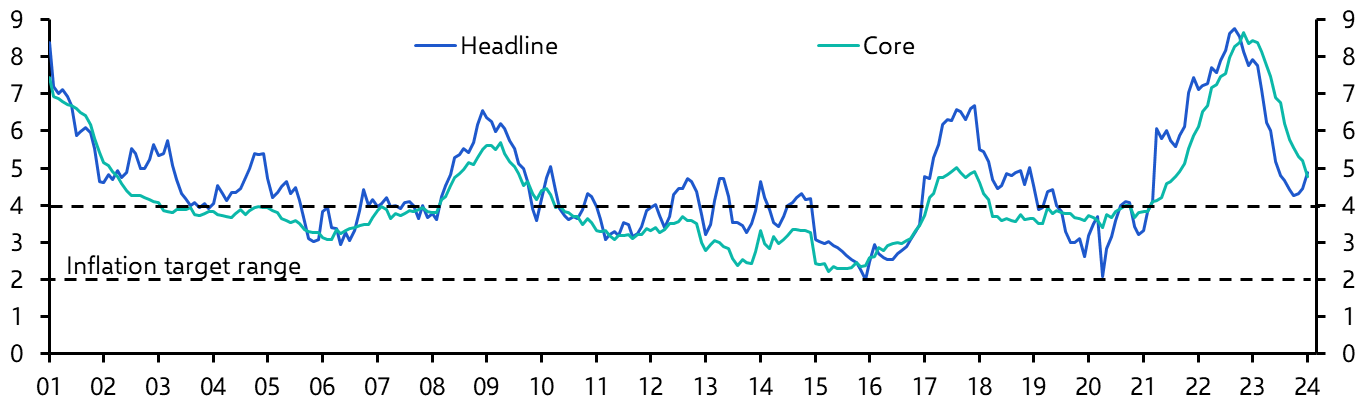 Mexico Bi-Weekly CPI (Jan.)
