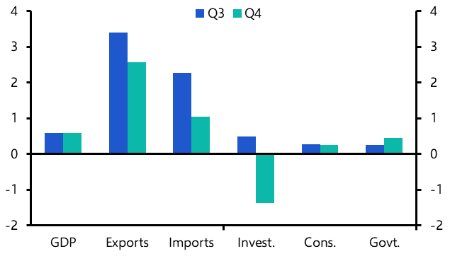 Korea GDP (Q4)
