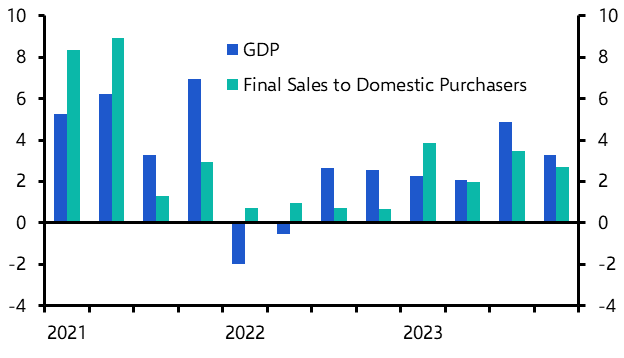 GDP (Q4)
