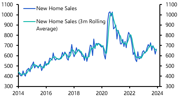 New Home Sales (Dec. 2023)
