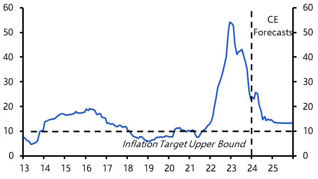 Ghana Interest Rate Announcement (Jan.)
