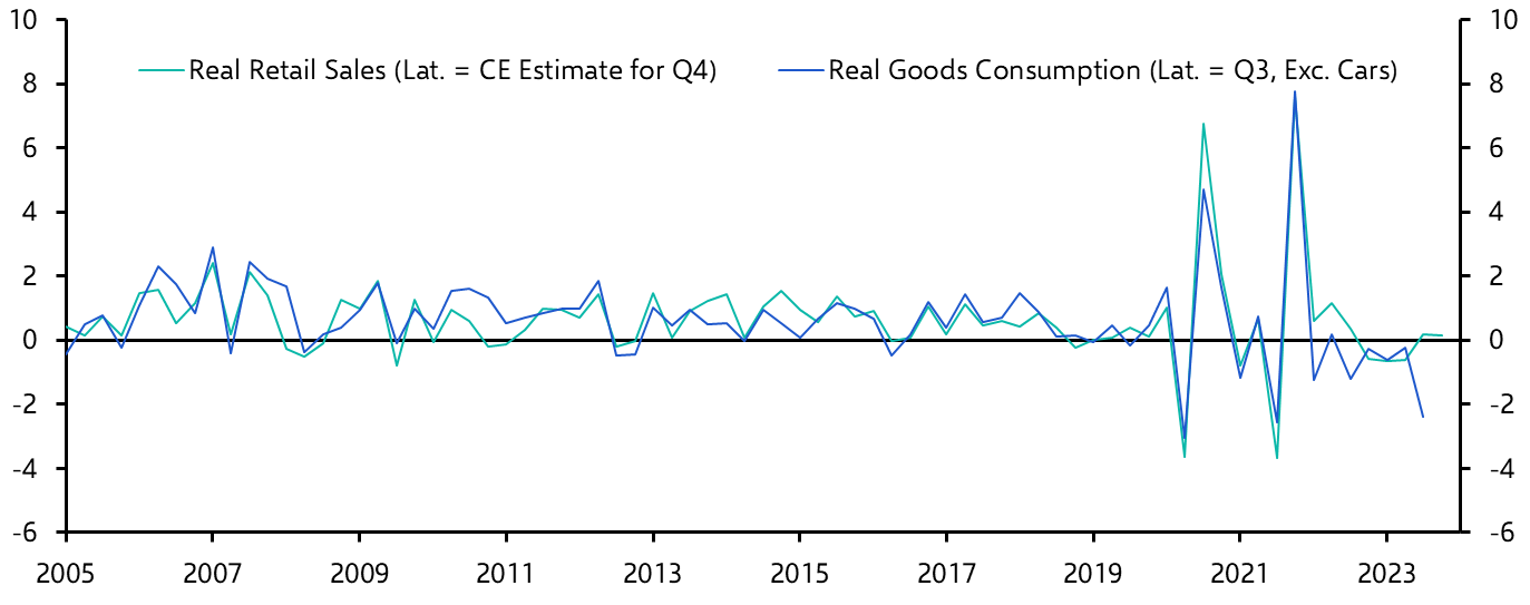 Australia Retail Sales (Dec.)
