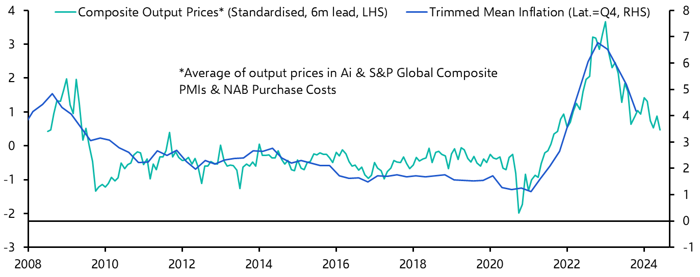 Australia Consumer Prices (Q4 2023)
