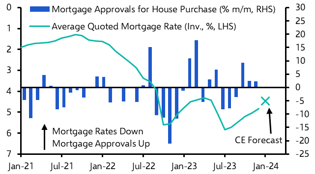 UK Money &amp; Credit (Dec. 2023)
